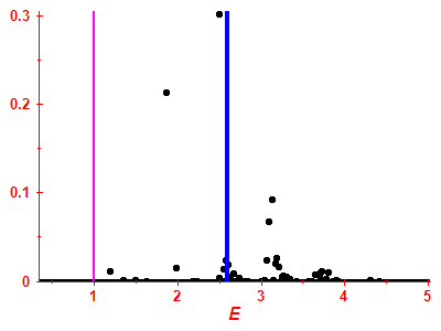 Strength function
